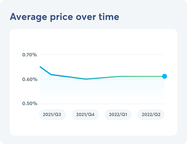 An input form and bank card